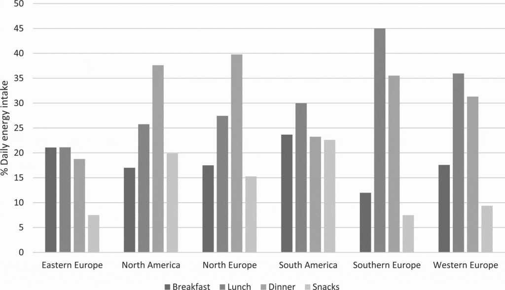 apports-energetiques-quotidiens-selon-les-regions-du-monde