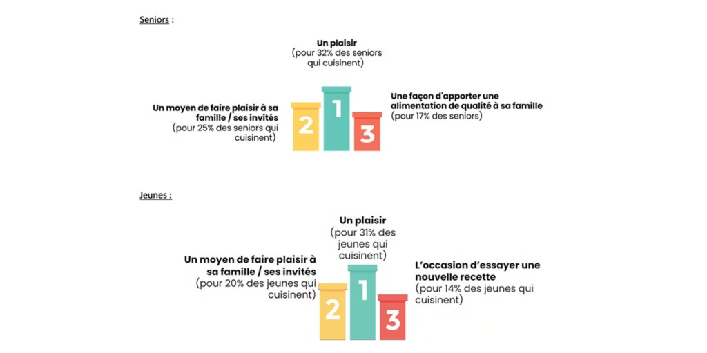 fait-maison-jeunes-seniors