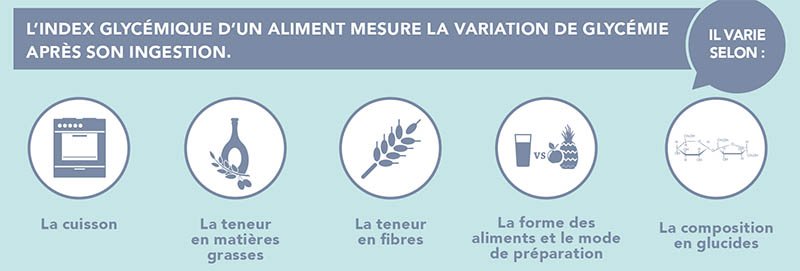 L'index glycémique mesure la variation de la glycémie